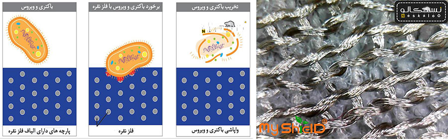 ماسک نانو نقره